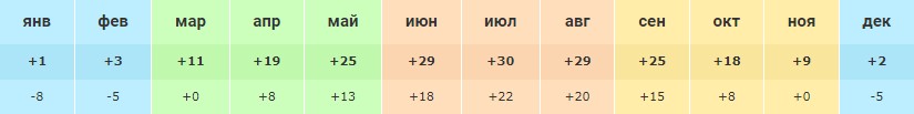 Пекин погода.jpg Пекин погода.jpg